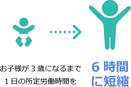 お子様が3歳になるまで1日の所定労働時間を6時間に短縮