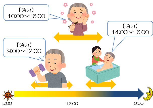 利用イメージ